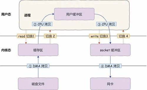 通信網(wǎng)絡(luò)技術(shù)文庫 構(gòu)建未來連接的電子技術(shù)方案與網(wǎng)絡(luò)技術(shù)演進