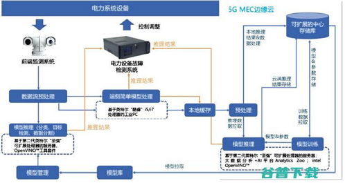 英特爾“Inside” 以智重構(gòu)電網(wǎng)藍圖，從啟用VT到深耕整機生態(tài)的技術(shù)計算力
